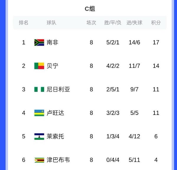 最好成绩为, 四支成绩最, 卢克曼