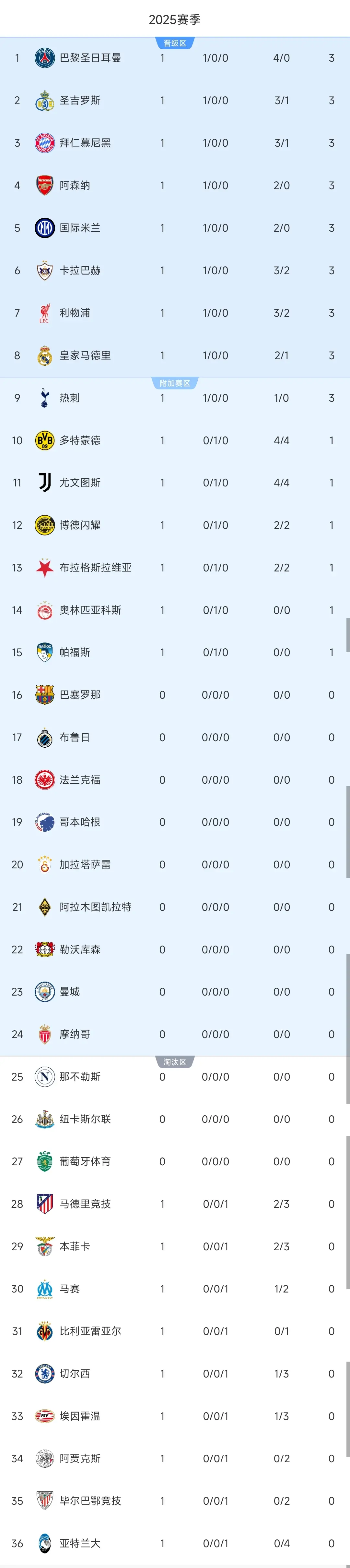 entit, 阿贾克斯, entit