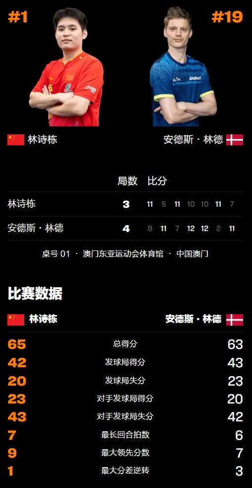 资格, 被逆转, 落后 资格, 被逆转, 落后