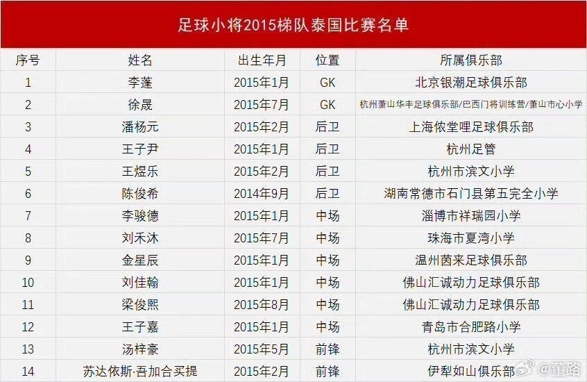 布中国足球 布中国足球